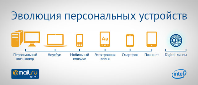 «Умные» часы уже не в моде: Intel и Mail.Ru Group представили digital-линзы 
