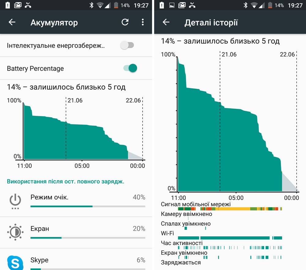 график разряда аккумулятора смартфона DOOGEE X5 Max