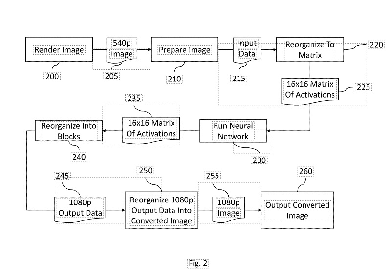 AI scaling technology