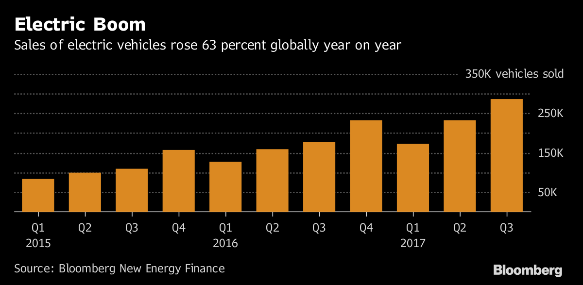 electric-cars-q3-2017-2.png