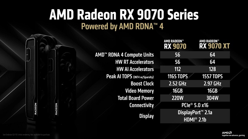 Технічні характеристики відеокарт AMD Radeon RX 9070