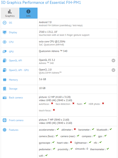 essential-andy-rubin-gfxbench.png