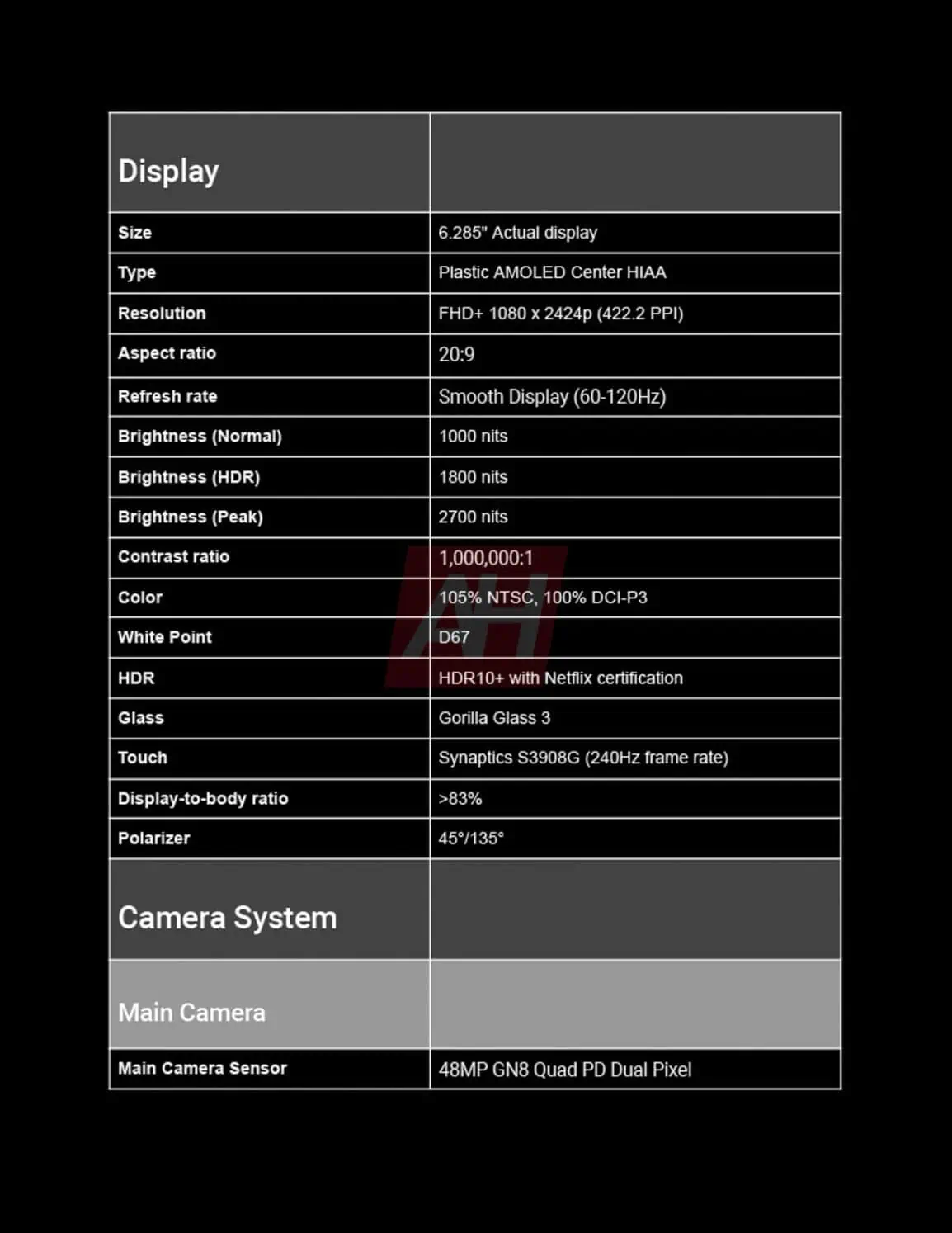 Специфікації Google Pixel 9a - зображення 4