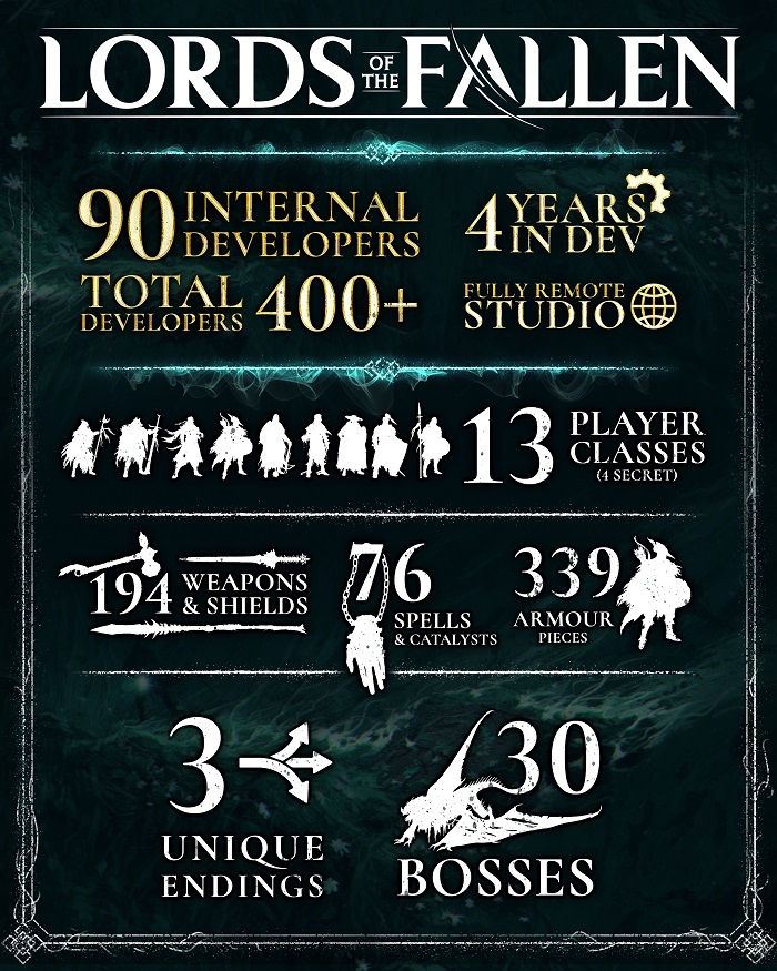 30 boss et près de 200 armes : tout ce que vous ne saviez pas sur Lords of the Fallen dans une infographie intéressante du développeur de l'ambitieux action-RPG.-2