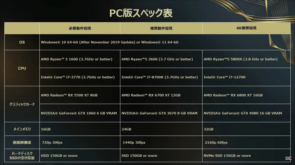 Square Enix a révélé la configuration requise pour le jeu d'action fantastique Forspoken.-2