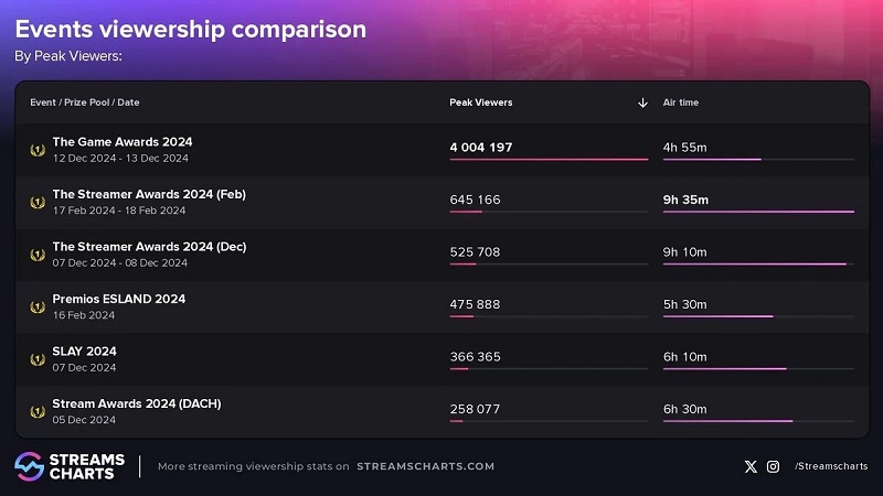 Diffusion sur différentes plateformes