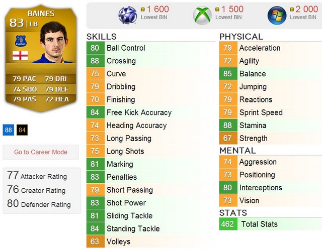 FIFA 14 UT: как создать сборную мира по футболу-5