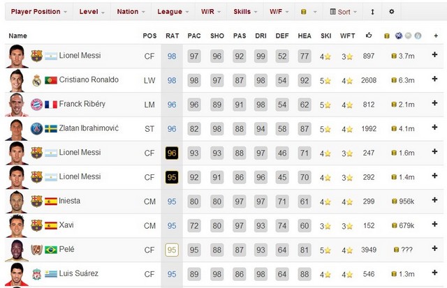 FIFA 14 UT: как создать сборную мира по футболу-3