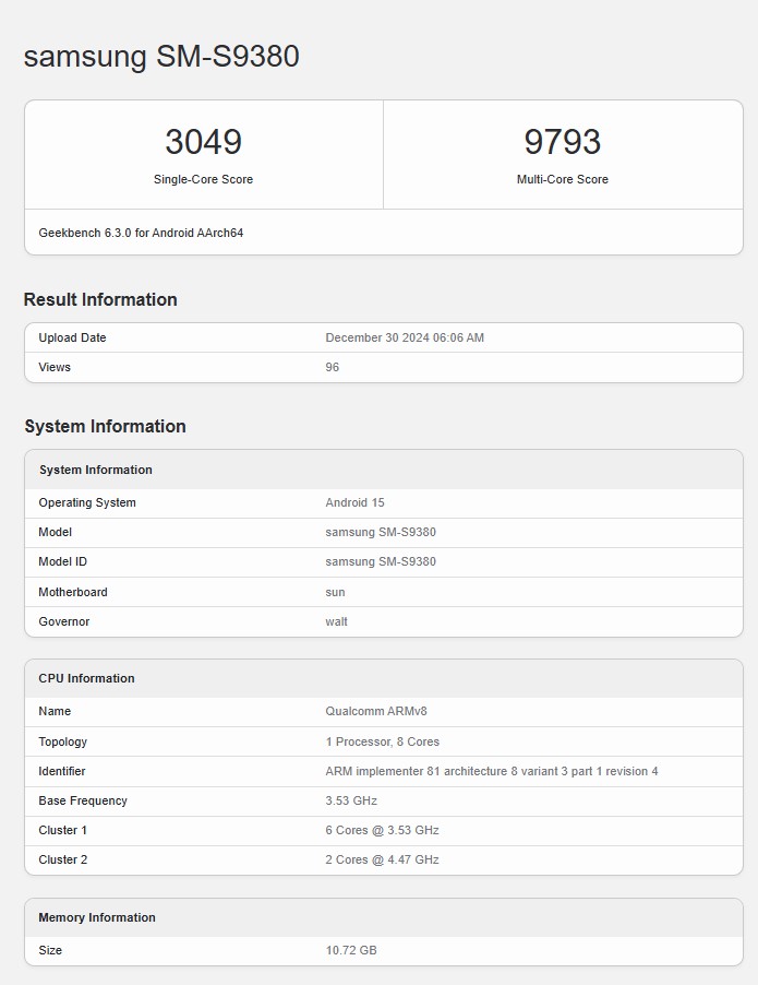 Результати тесту продуктивності процесора Galaxy S25 Ultra