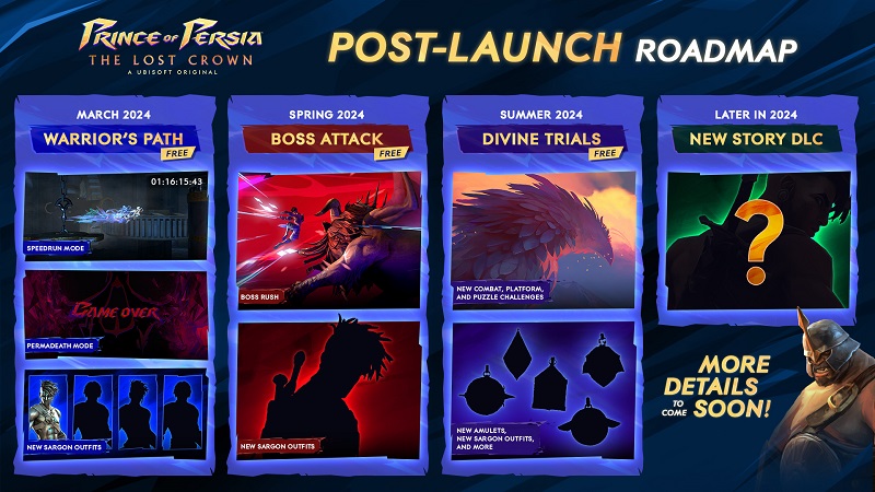 Prince of Persia: The Lost Crown will release three free DLCs and a major story add-on in 2024-2