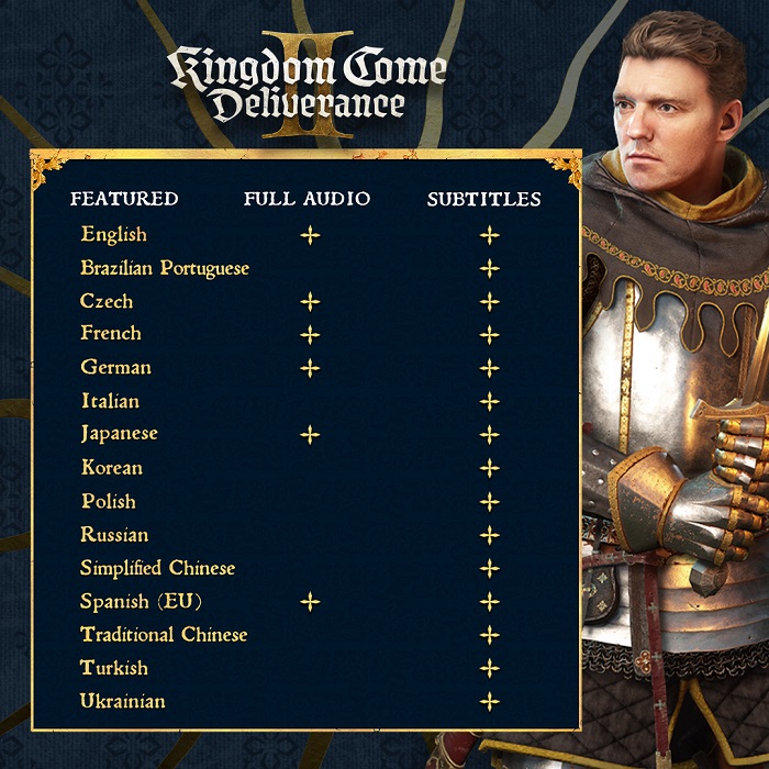 Офіційно: у рольовій грі Kingdom Come: Deliverance 2 з'явиться українська локалізація-2