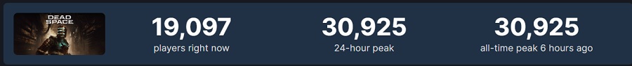It's crowded on Ishimura! Dead Space Remake peaked at 31,000 people on Steam on release day-2