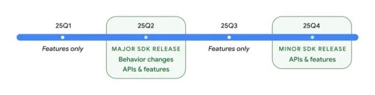 Таймлайн оновлень Google Android 16