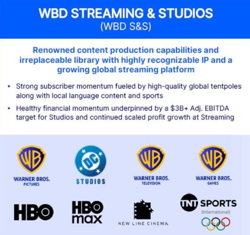 Злиття Netflix і Warner Bros.