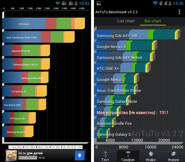 Беглый обзор Android-смартфонов Highscreen Strike и Blast-10 Беглый обзор Android-смартфонов Highscreen Strike и Blast-10
