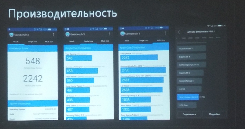 Презентация бренда Honor в Украине-2