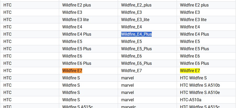 Згадка нових смартфонів HTC Wildfire E4 Plus і Wildfire E7 у Google Play Console