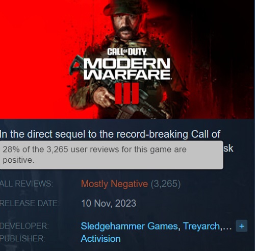 A confirmed failure by the numbers! Call of Duty: Modern Warfare III (2023) was the worst game in the series-2