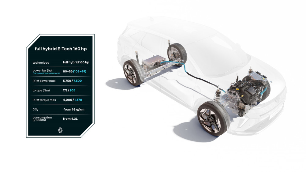 Renault гібридна установка E-Tech