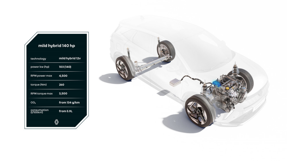 Кросовер Renault Symbioz