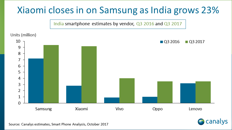 india_pr_graph.png