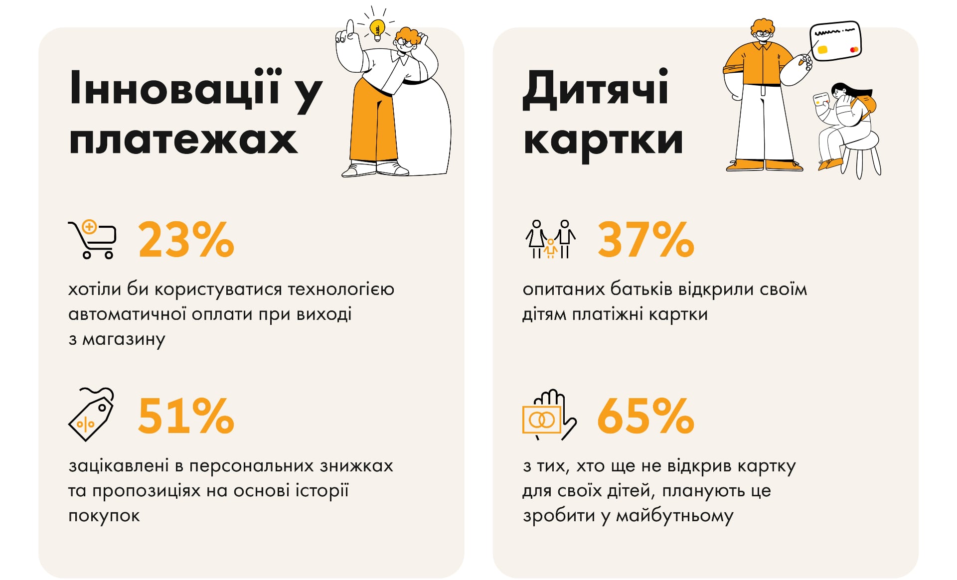 Графік фінансових звичок українців
