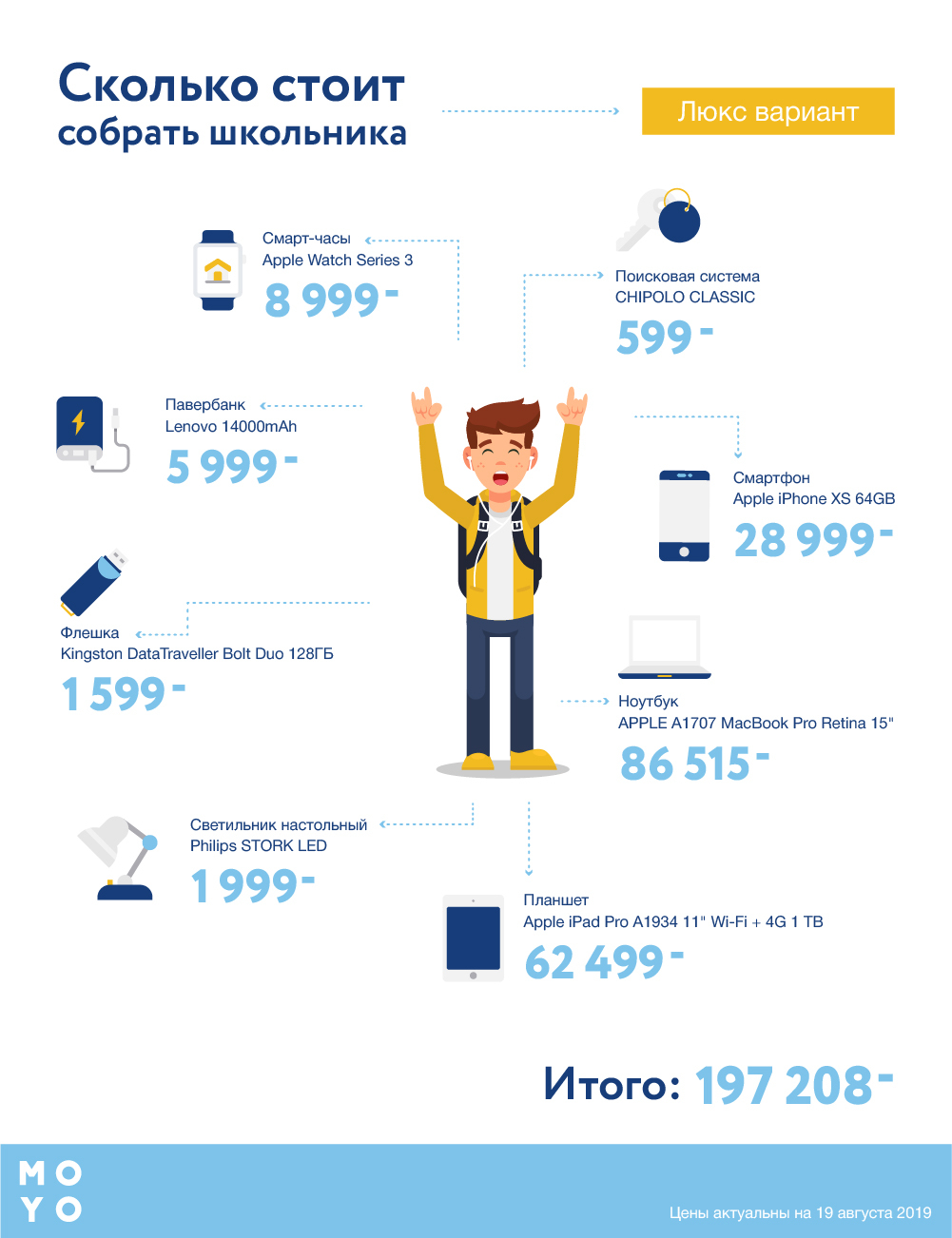 Від 10 000 грн на гаджети: у MOYO порахували, скільки коштує зібрати школяра-5