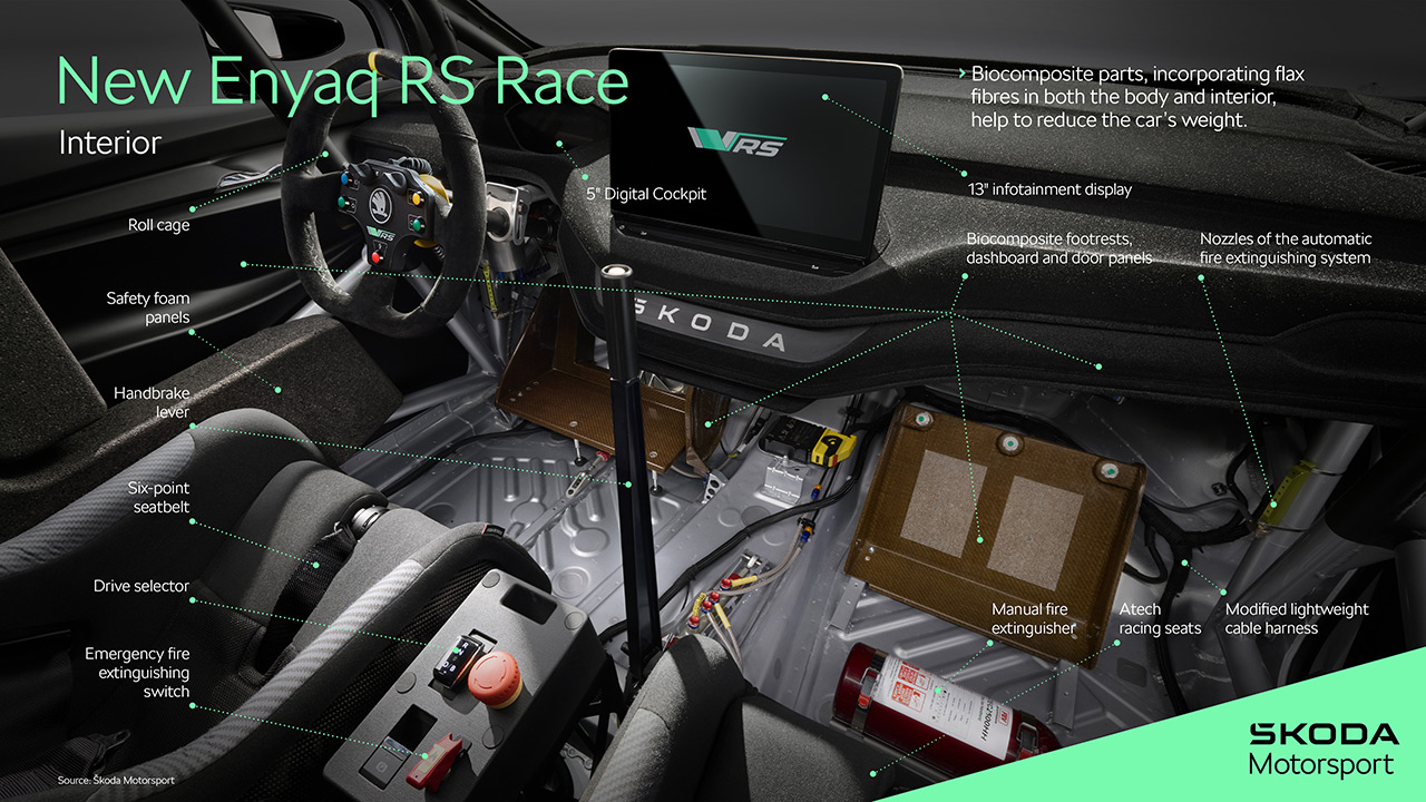 Интерьер Skoda Enyaq RS Race