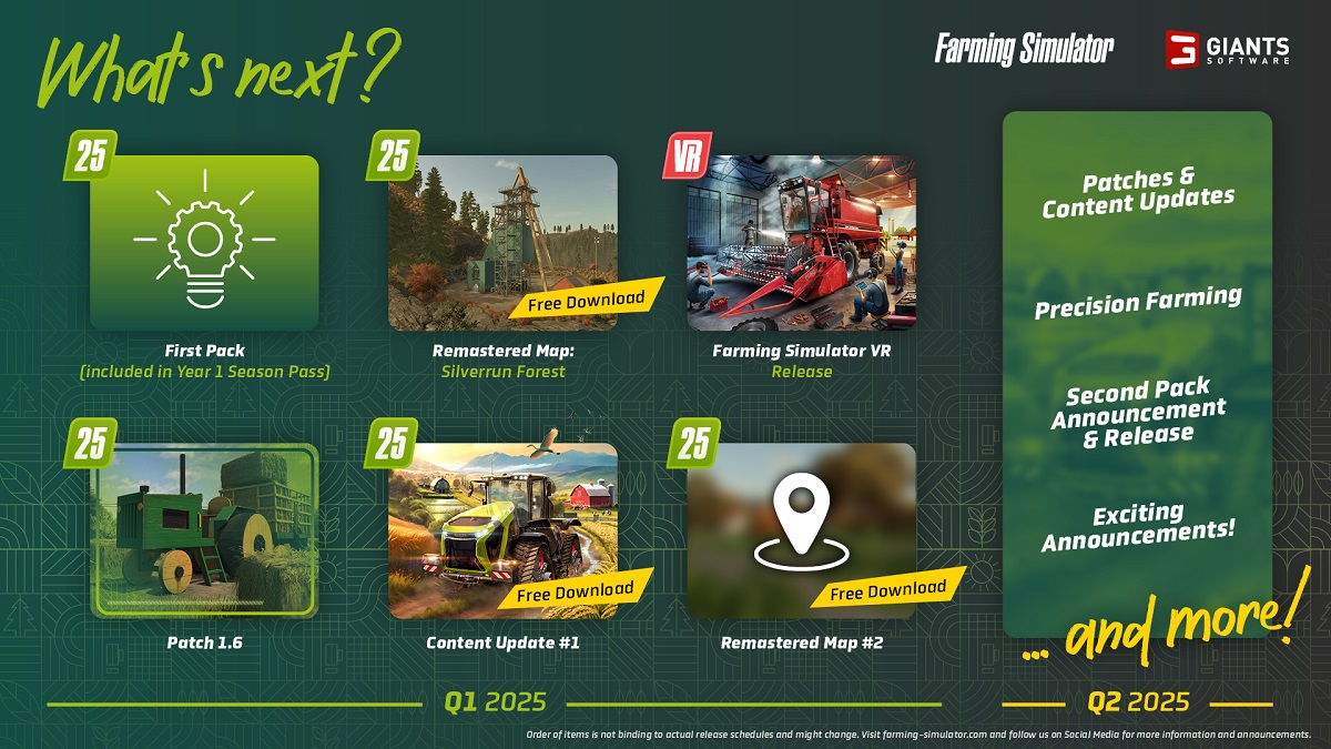 План оновлень Farming Simulator 25