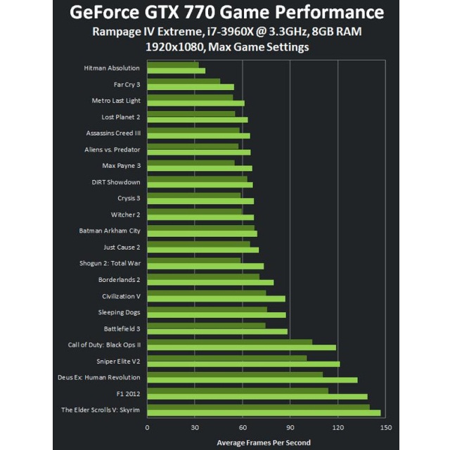 Официальная NVIDIA GeForce GTX 770-6 Официальная NVIDIA GeForce GTX 770-6