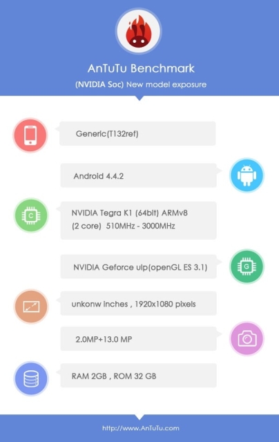 64-битный вариант процессора NVIDIA Tegra K1 протестирован в AnTuTu-2