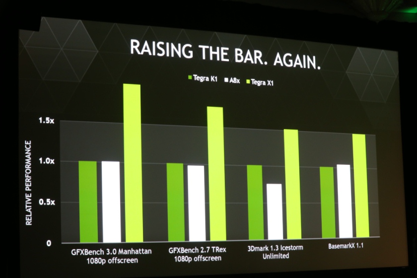 NVIDIA Tegra X1 — первый мобильный процессор с производительностью более 1 TFLOPS-2