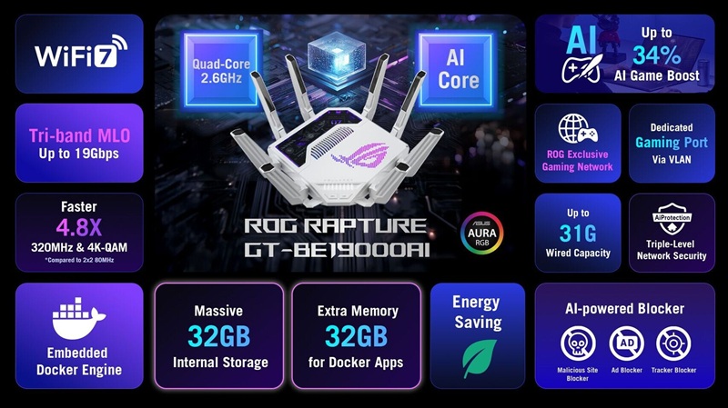 Flagship gaming router ASUS ROG Rapture GT-BE19000AI