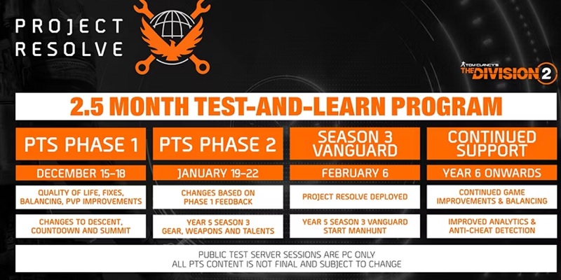 Ubisoft повідомила про перенесення релізу сюжетного доповнення для The Division 2 на 2025 рік, але на початку 2024 року вийде найбільше оновлення Project Resolve-2