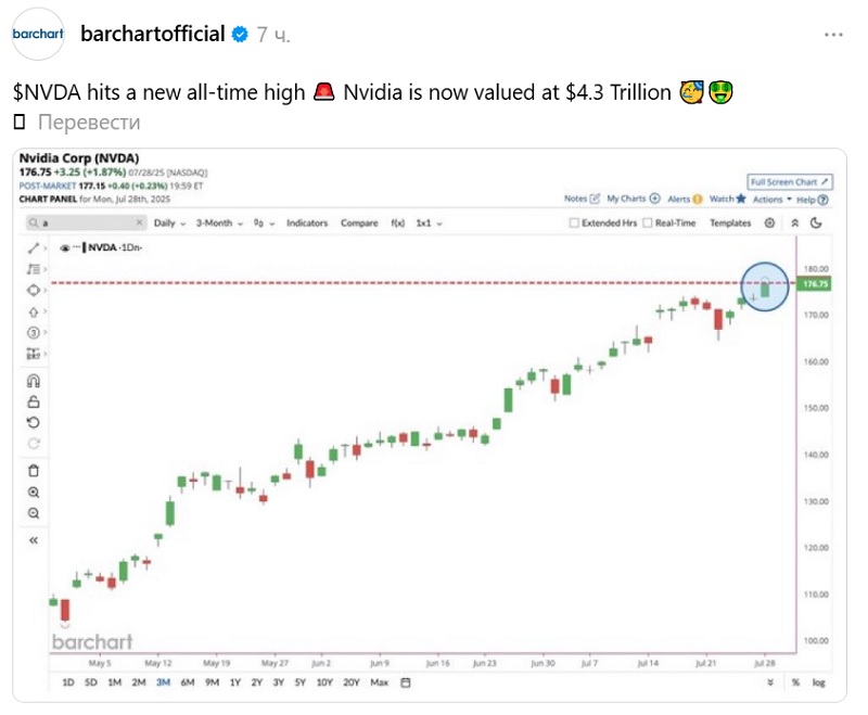 Феноменальный рост капитализации Nvidia