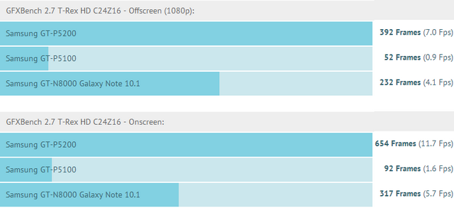 Samsung Galaxy Tab 3 10.1 получит очень быстрый Intel Atom Z2560?-2