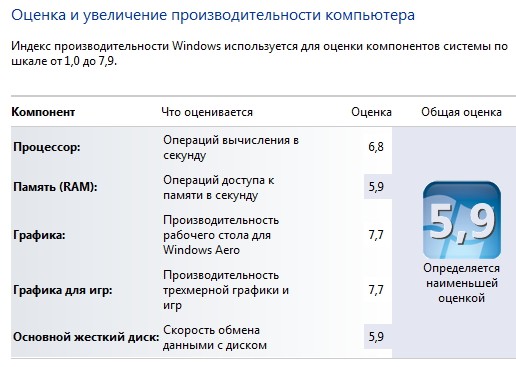 Антикризисный апгрейд: собираем игровой ПК за $400-10
