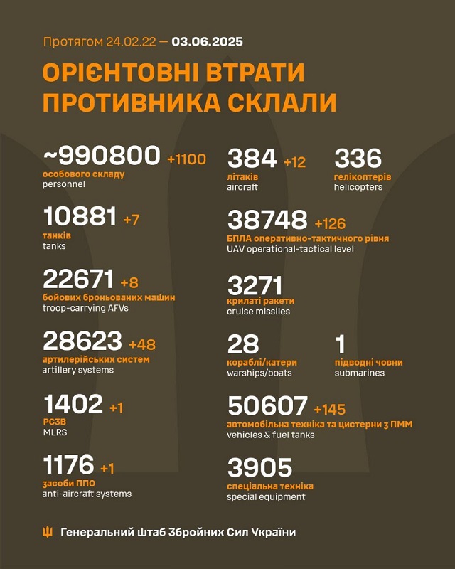 Спутниковые снимки успешного поражения целей
