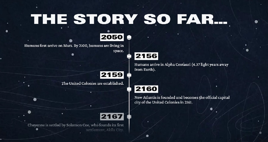 З чого все починалося: Bethesda опублікувала детальну передісторію Starfield-2