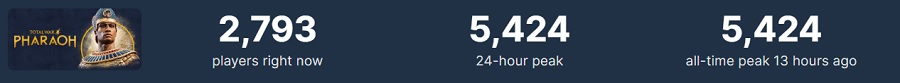 Envie d'en savoir plus : Les utilisateurs de Steam ont accueilli Total War : Pharaoh de manière mitigée -3