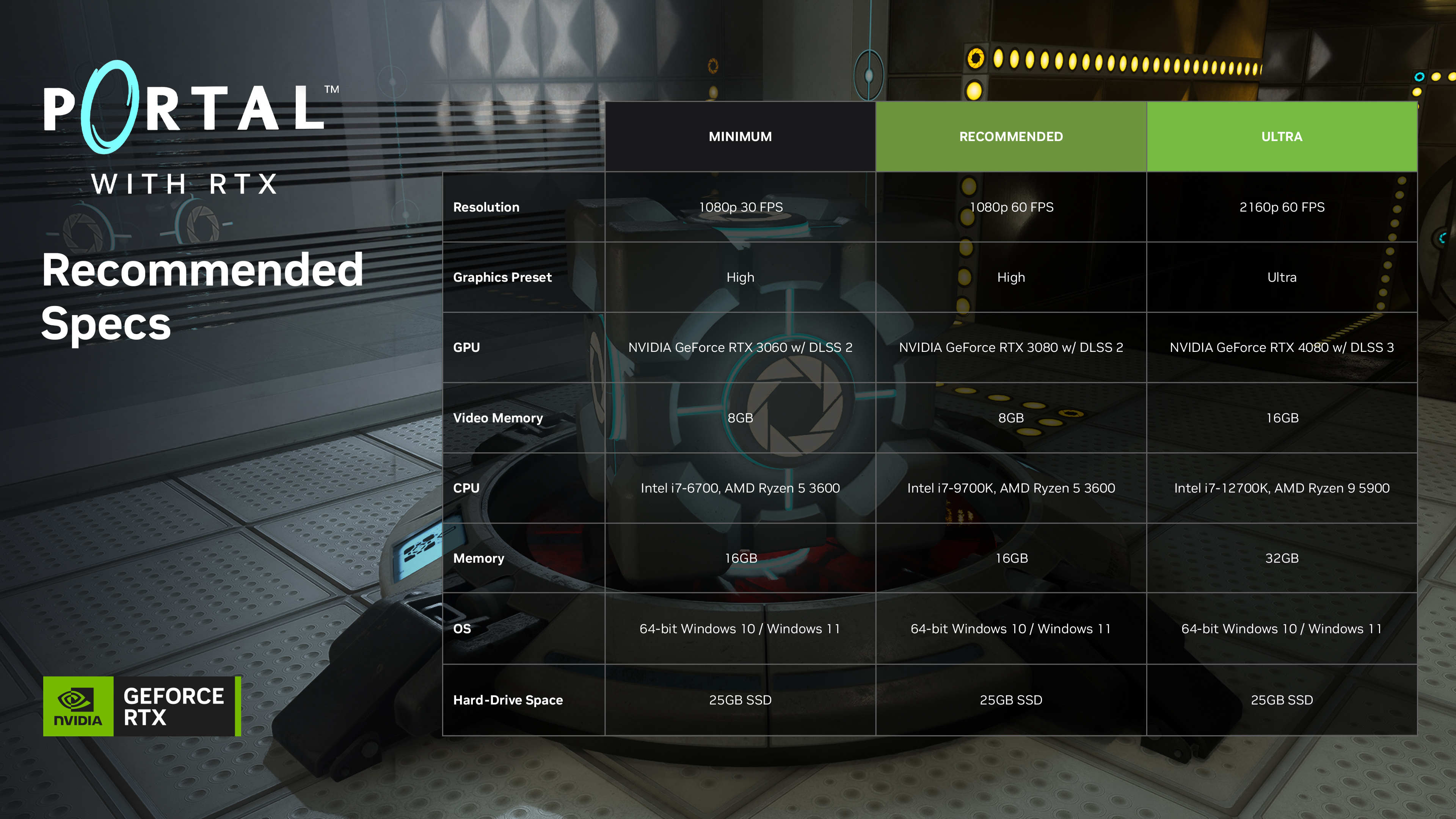 NVIDIA a annoncé la configuration requise pour Portal avec RTX et a annoncé que le remaster sera disponible sur Steam le 8 décembre.-14