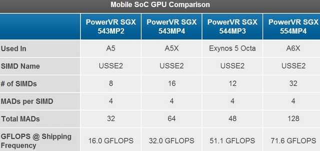 Рассекречена графика в 8-ядерном процессоре Samsung Exynos 5 Octa-2