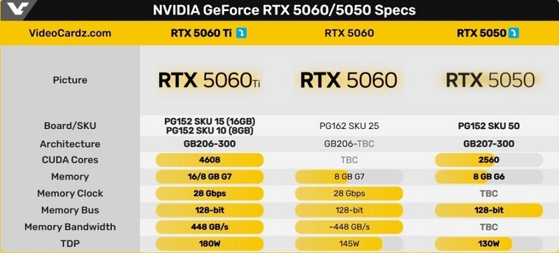 Spécifications des cartes graphiques de la série GeForce RTX 50