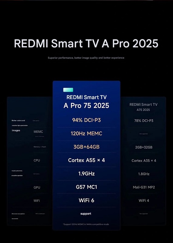 Характеристики Redmi Smart TV A Pro