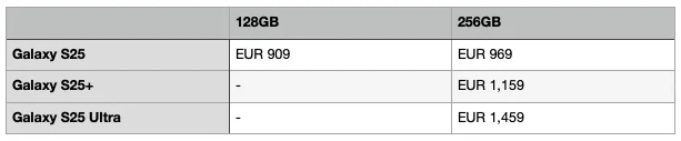 Інсайдерська інформація щодо цін на серію Galaxy S25