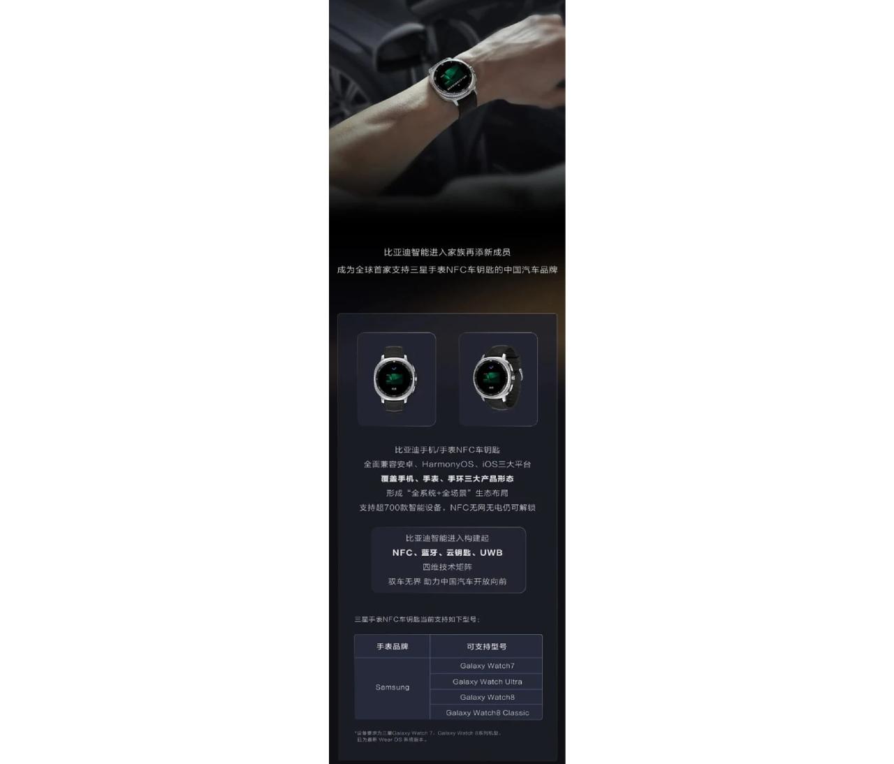 Galaxy Watch and BYD digital key
