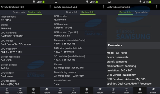 Ничего себе «мини»! Samsung Galaxy S4 Mini получит 4.5" экран и Snapdragon 400?