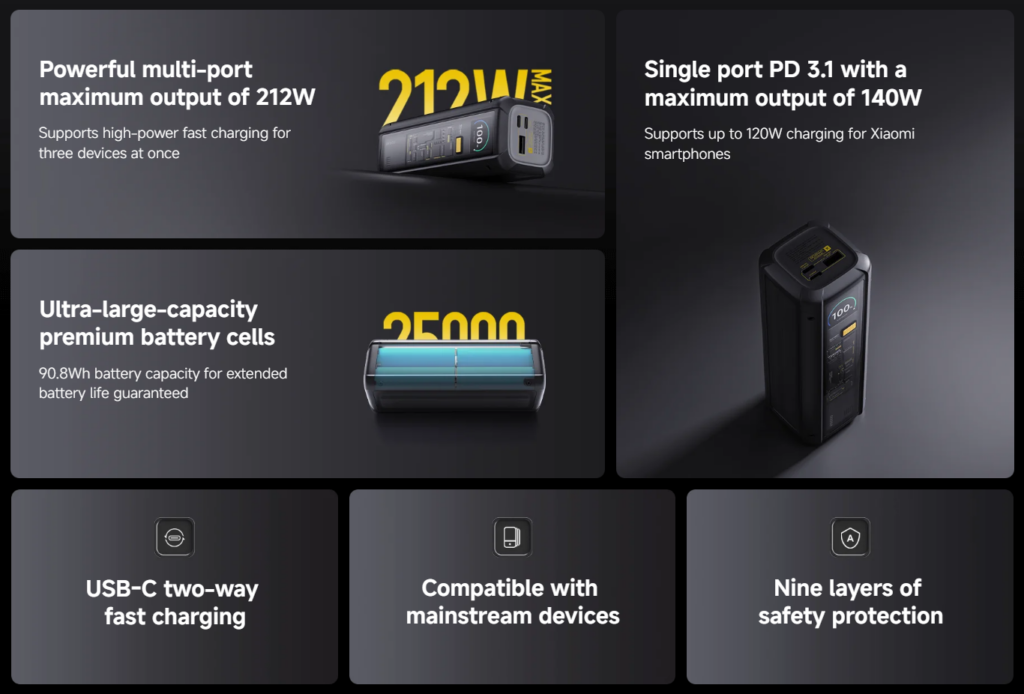 Power Bank 212W HyperCharge 25000 від Xiaomi