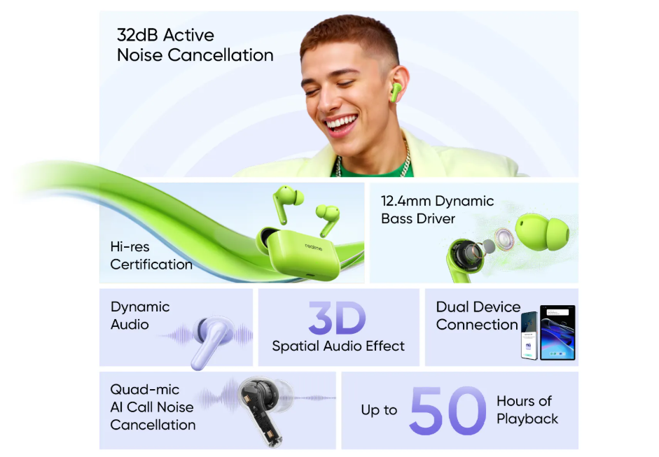 Ілюстрація Realme Buds T200