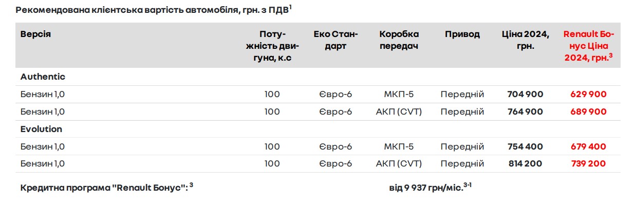 Комплектації та ціни Renault Taliant